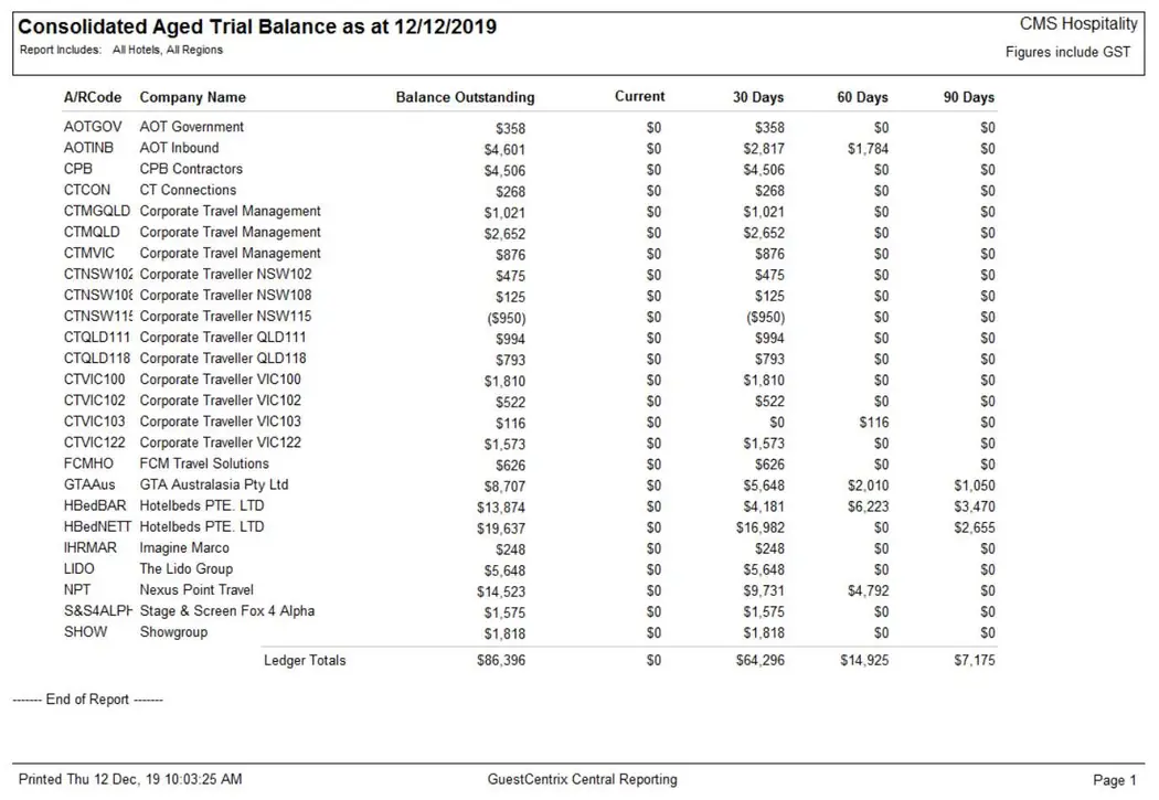 A GuestCentrix consolidated aged trial balance listing debtor balances by ageing bucket.