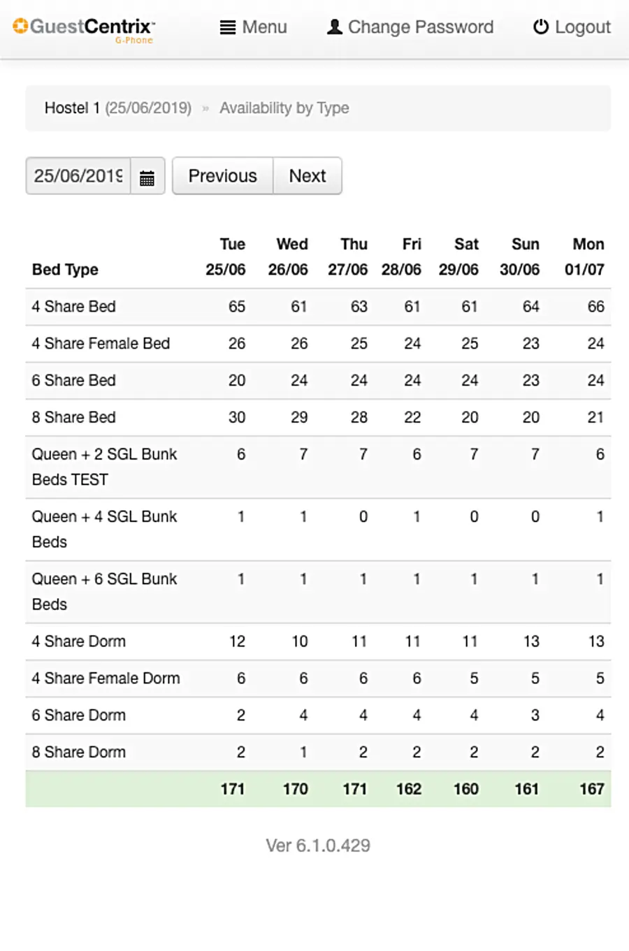 A GuestCentrix availability-by-type report across bed and room types for a seven-day window.
