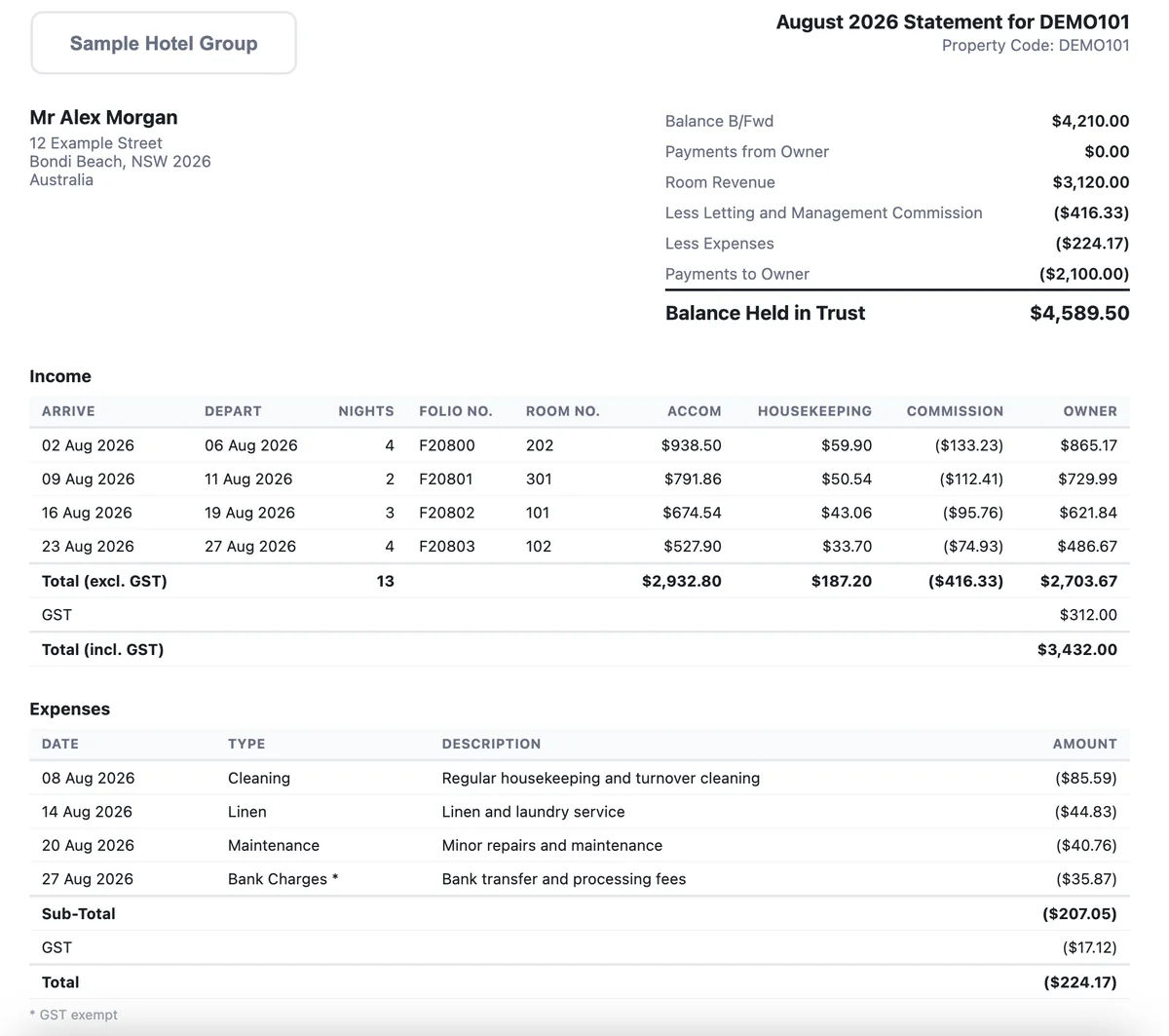 A full TrustCentrix owner statement for August 2026: the trust balance summary, an income table of four stays with accommodation, housekeeping, commission and owner columns totalled excluding and including GST, and an itemised expenses table for cleaning, linen, maintenance and bank charges.